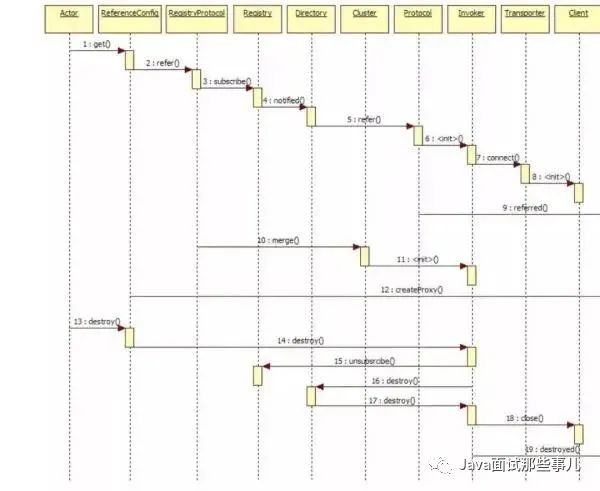 阿里技术专家：如何高效的画出技术架构图？赶紧收藏~_技术架构_05