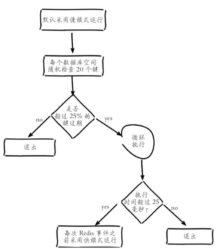 【94期】面试官：熟悉Redis吗，项目中你是如何对Redis内存进行优化的_面试_04