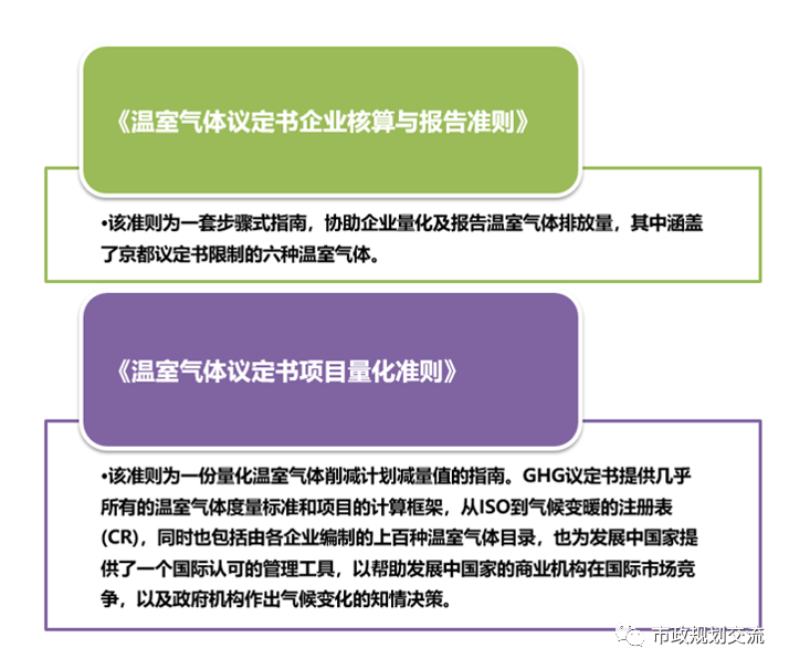 《溫室氣體協定書企業核算與報告準則》和《溫室氣體協定書項目量化