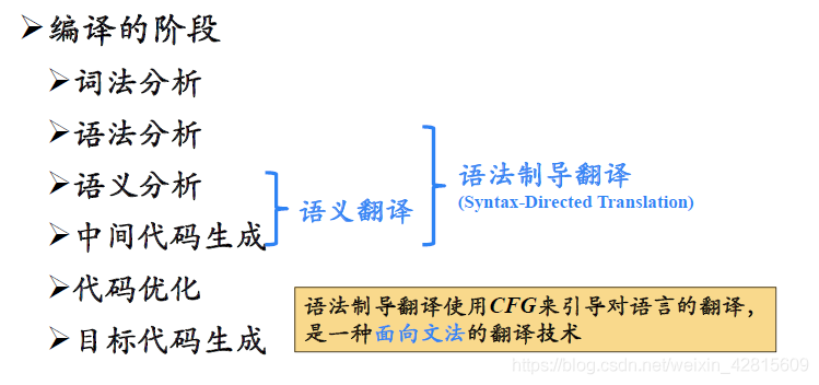 【编译原理笔记08】语法制导翻译：语法制导定义，SSD的求值顺序，S属性定义与L属性定义_计算机结构