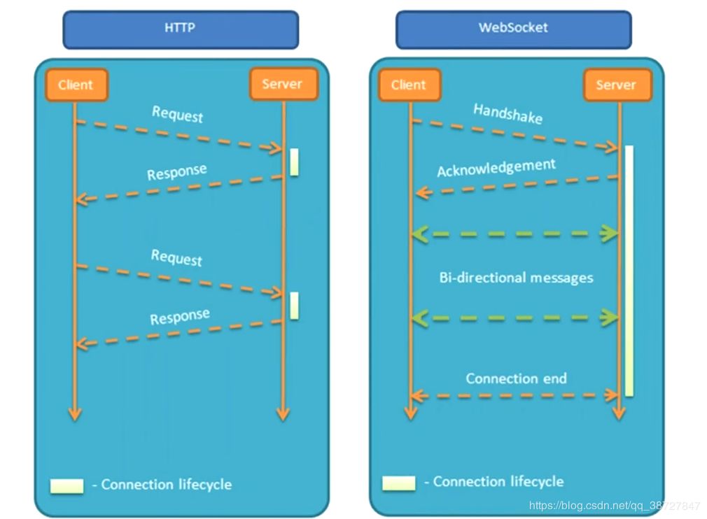 详述WebSocket原理_经验分享