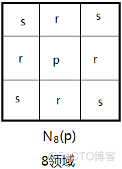 数字图像处理基本知识_经验分享_13