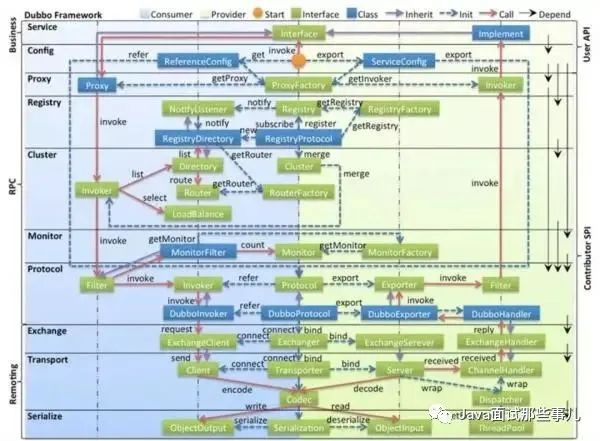 阿里技术专家：如何高效的画出技术架构图？赶紧收藏~_技术架构_03