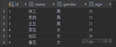 SQL语句连接筛选条件放在on和where后的区别（一篇足矣）_SQL语句