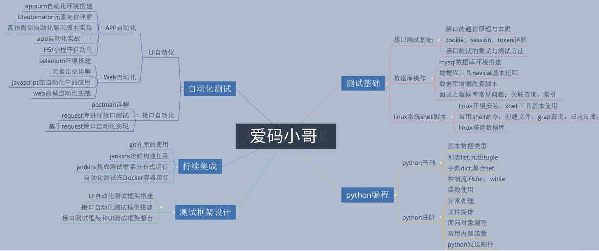 软件测试人如何不被时代洪流淹没_软件测试_02