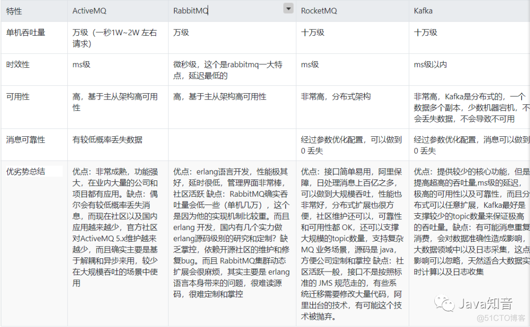 【126期】​​消息队列面试连环炮_面试_09