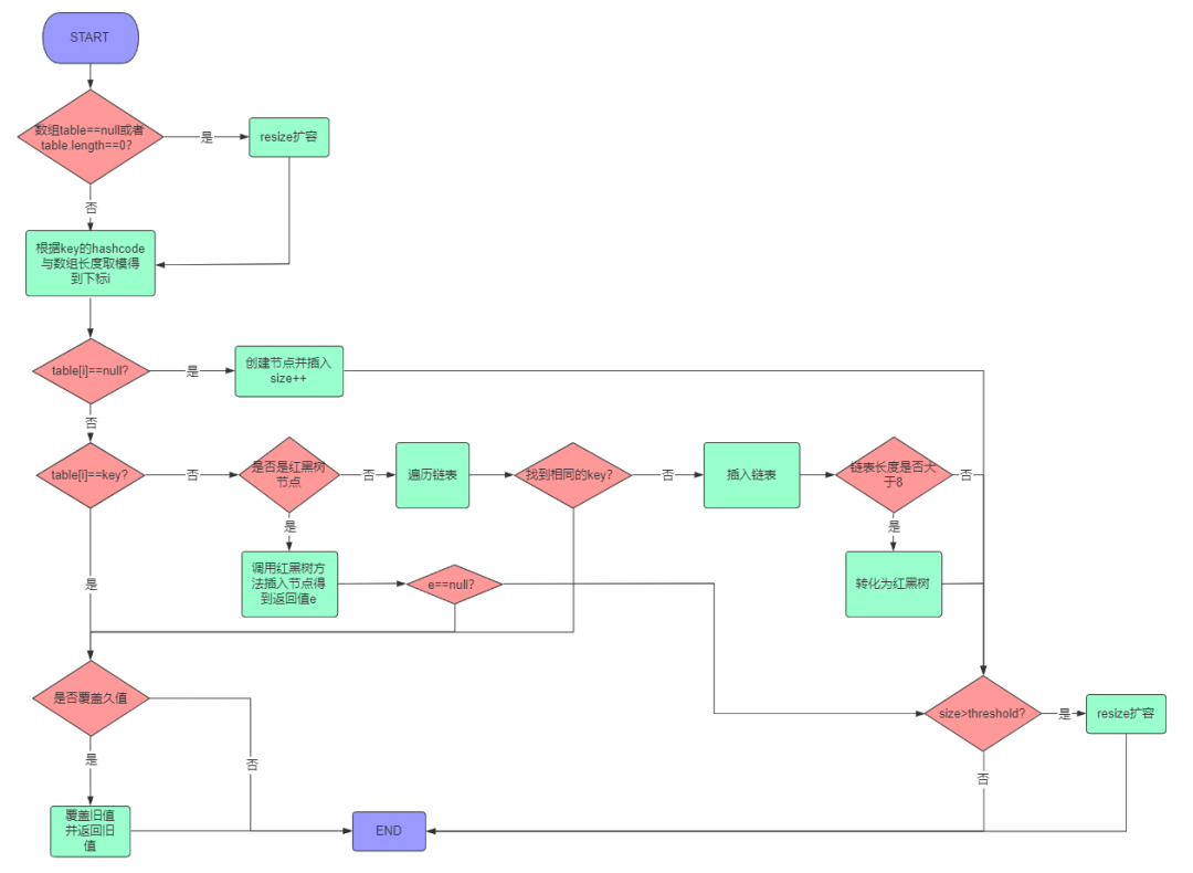 厉害了！把 HashMap 剖析的只剩渣了！_JAVA_12