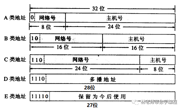 IP 地址大解密_计算机网络_02