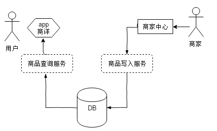 微服务拆分之道_复杂度_08