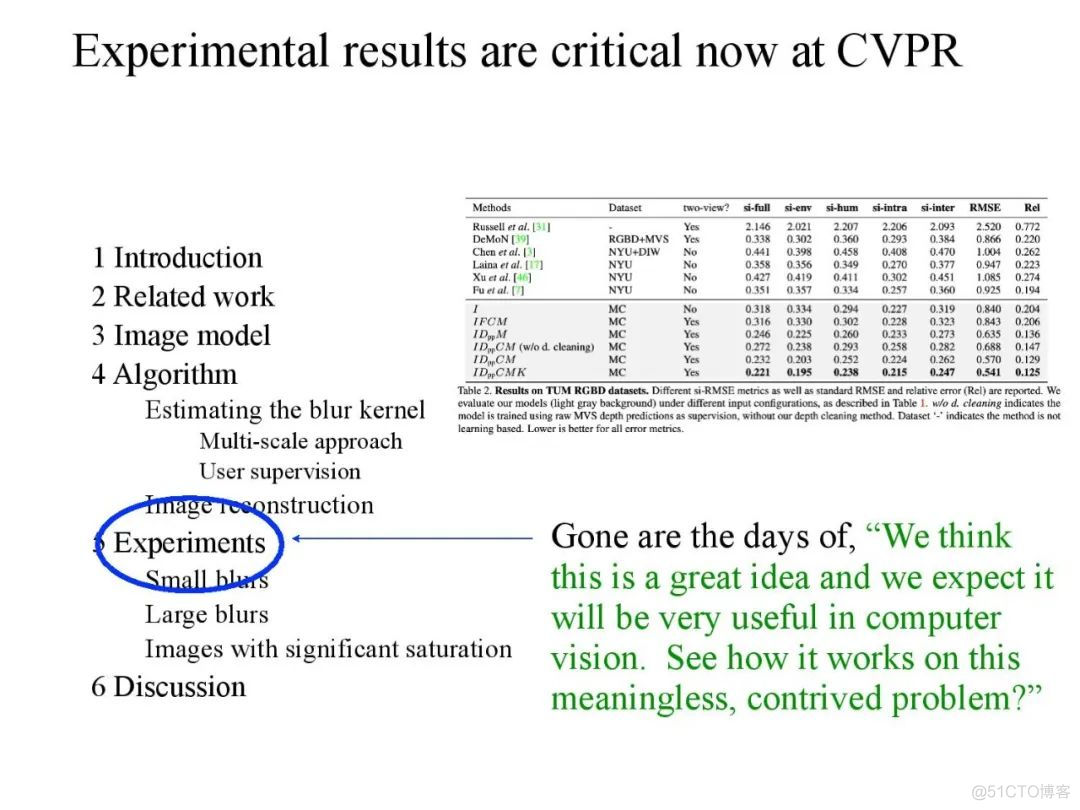 CVPR 2020：如何写一篇好论文？_论文_11