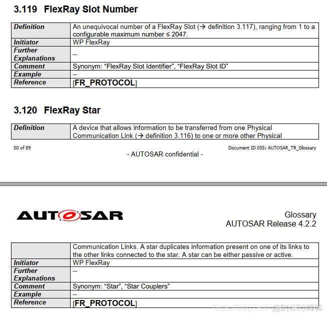 637_AUTOSAR_AUTOSAR_TR_Glossary_文档阅读7_AUTOSAR_09