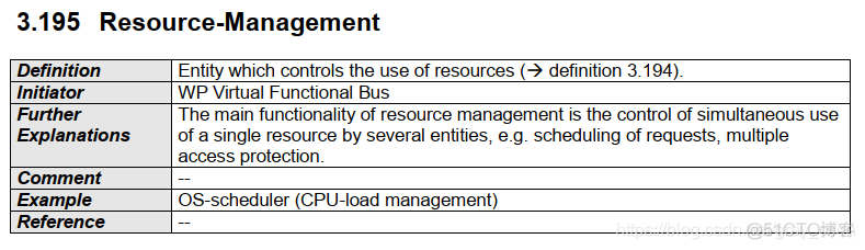 641_AUTOSAR_AUTOSAR_TR_Glossary_文档阅读11_学习_05