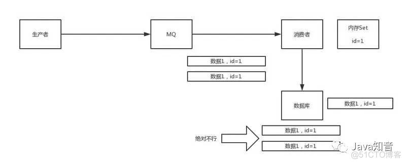 【126期】​​消息队列面试连环炮_面试_14