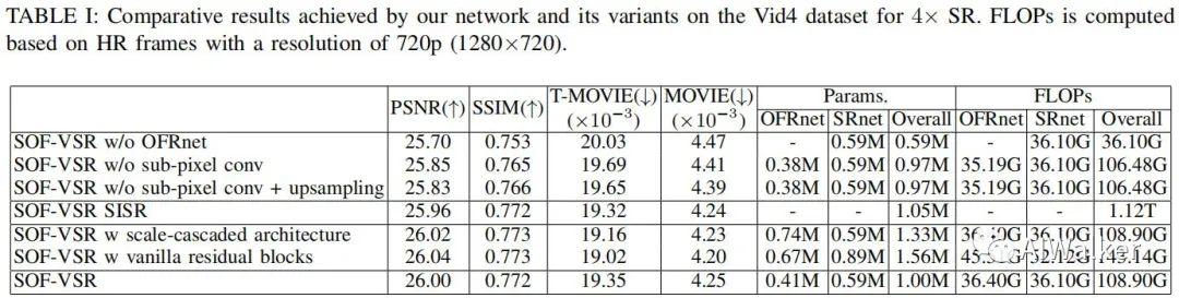 视频超分｜SOF-VSR_视频超分_07