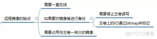 数据备份技术知识梳理(建议收藏)_经验分享_03