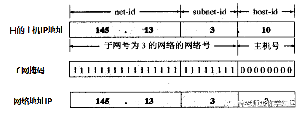 IP 地址大解密_子网掩码_03