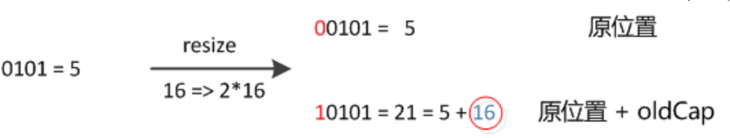 java面试题及答案_java_03