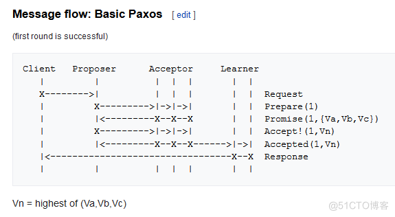 底层算法系列：Paxos算法_java_02