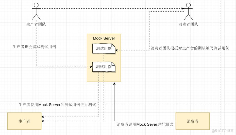 一文详解微服务架构_java_16