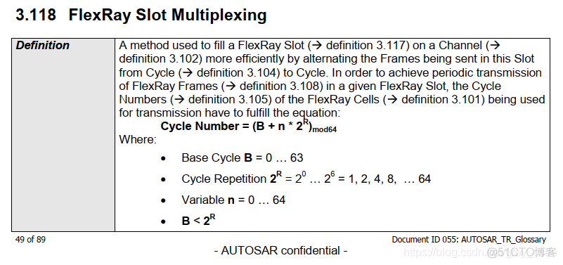 637_AUTOSAR_AUTOSAR_TR_Glossary_文档阅读7_AUTOSAR_07