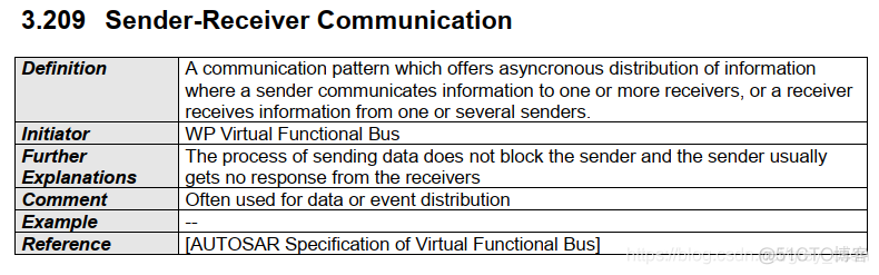 641_AUTOSAR_AUTOSAR_TR_Glossary_文档阅读11_学习_18