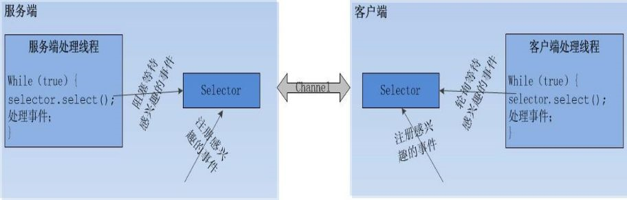 java面试题及答案_java_04