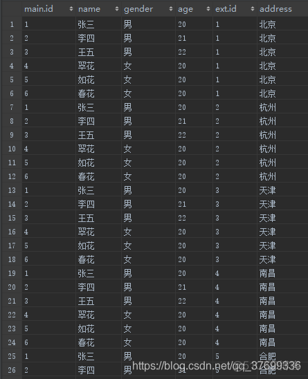 SQL语句连接筛选条件放在on和where后的区别（一篇足矣）_SQL语句_05