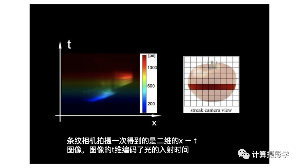 碉堡！ 瞬态成像 - 飞秒摄影_摄影_08