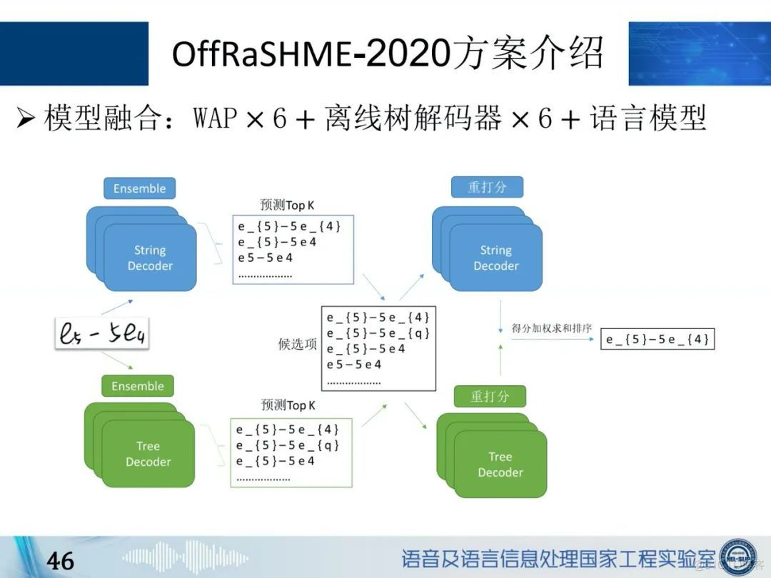 基于视觉的数学公式识别算法介绍_经验分享_45