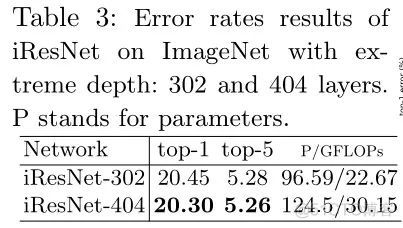 【最强ResNet改进系列】IResNet：涨点不涨计算量，可训练网络超过3000层！_深度学习_12
