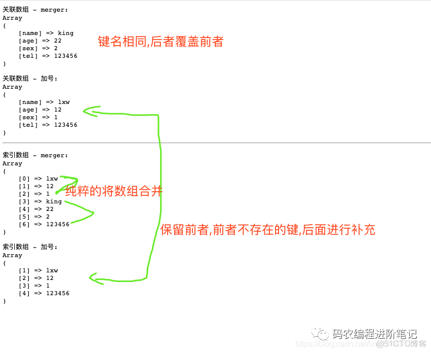 请写一段PHP代码，确保多个进程同时写入同一个文件成功_经验分享