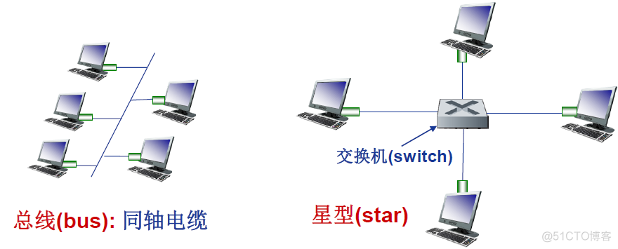 计算机网络之数据链路层_计算机_06