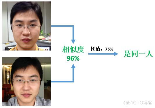 一篇文章，带你读懂人脸识别技术_人脸识别_06