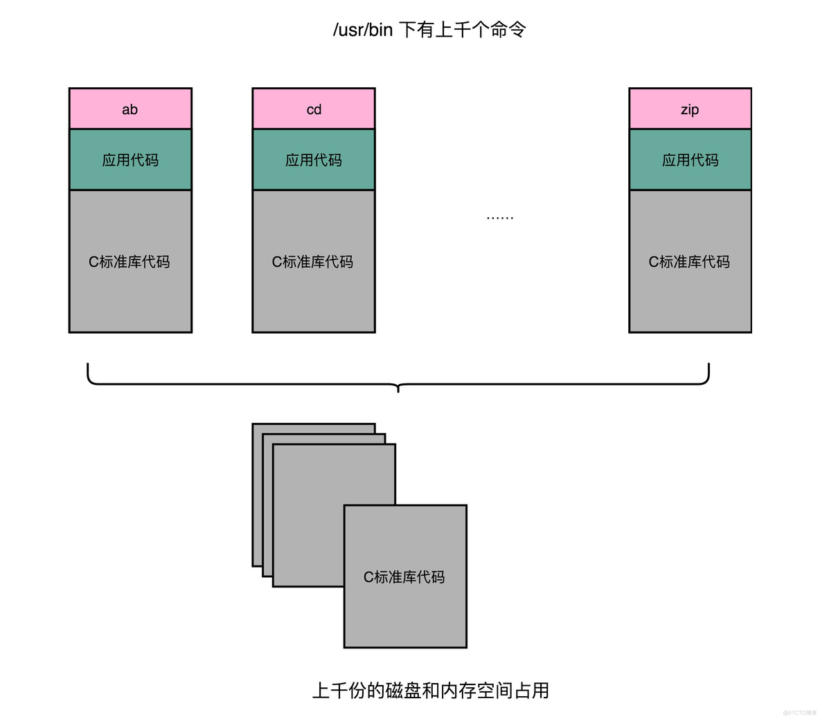 重学计算机组成原理（九）- 动态链接_计算机组成原理_02