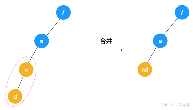 巧用 Trie 树实现搜索引擎关键词提示功能_Trie 树_10