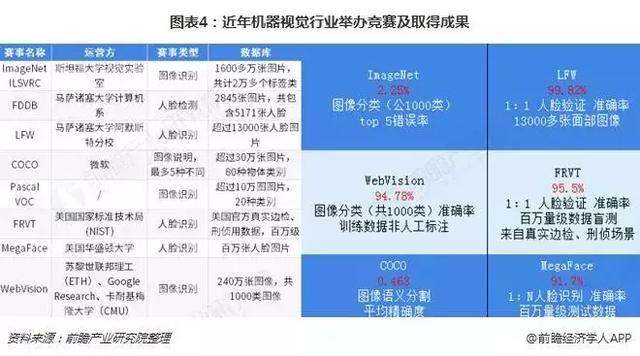 中国机器视觉产业全景图谱_AI_05