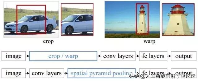 AI综述专栏 | 基于深度学习的目标检测算法综述_深度学习_17