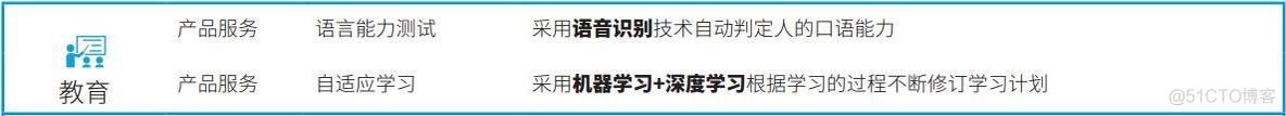 人工智能技术映射出来的16个行业66个应用场景！_人工智能	_08