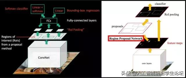 AI综述专栏 | 基于深度学习的目标检测算法综述_深度学习_21