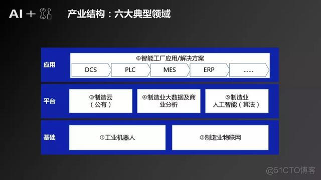 一篇文章解读人工智能的原理及产业升级机会_人工智能_19