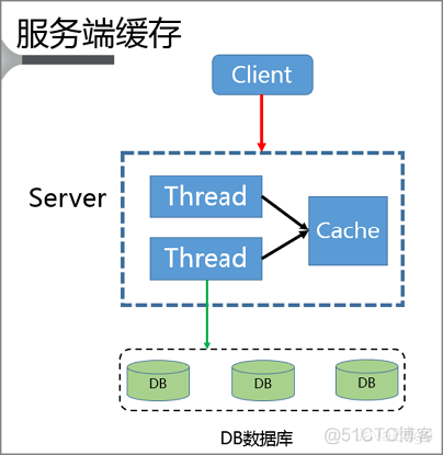 Redis热点key解决方案_Redis_02