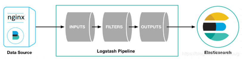 超强干货！通过filebeat、logstash、rsyslog 几种方式采集 nginx 日志_nginx_08