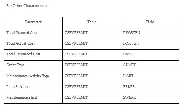 Usage of Permits in SAP Plant Maintenance_SAP文章_12