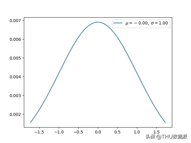 深度学习必懂的13种概率分布_深度学习_13