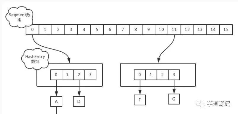 面试：HashMap 夺命二十一问！鸡哥都扛不住~_java