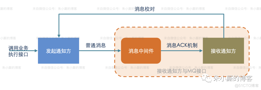 分布式事务科普（终结篇）_分布式事务_22