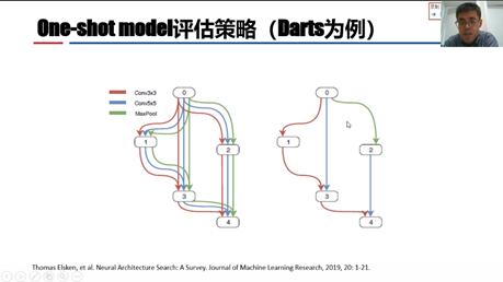 中国科学院徐俊刚：自动深度学习解读_深度学习_09