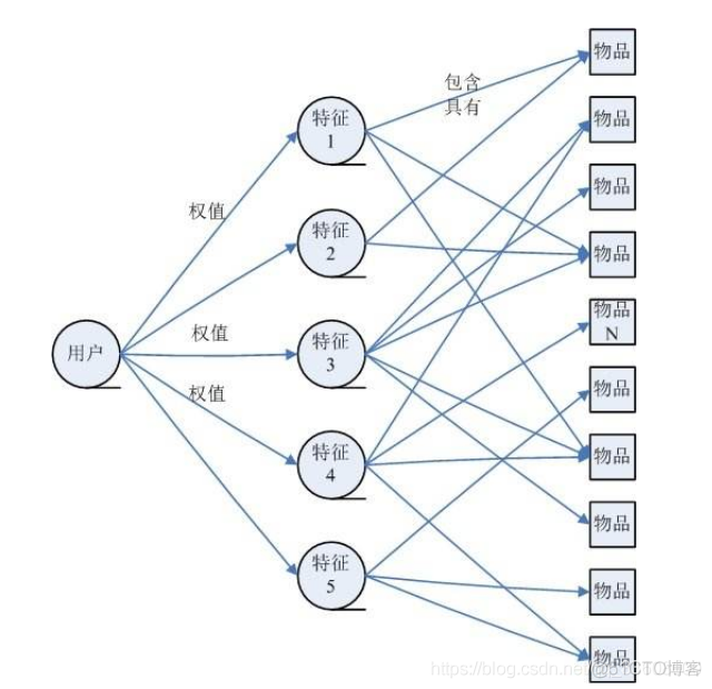 深度学习——分类算法的总体描述_人工智能