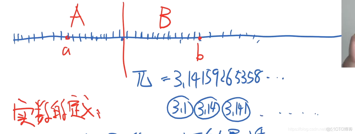 高等数学—元素和极限-实数的定义_人工智能_13