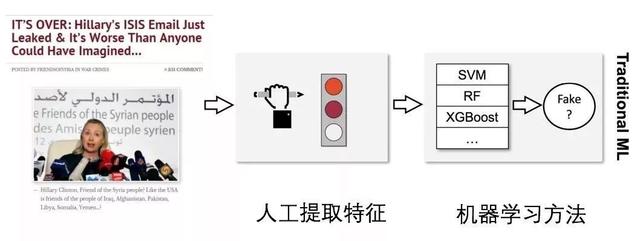 清华刘知远 | 流言能止于智者吗？网络虚假信息的特征与检测_人工智能_11